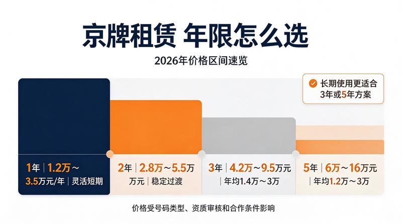 北京车牌交易市场